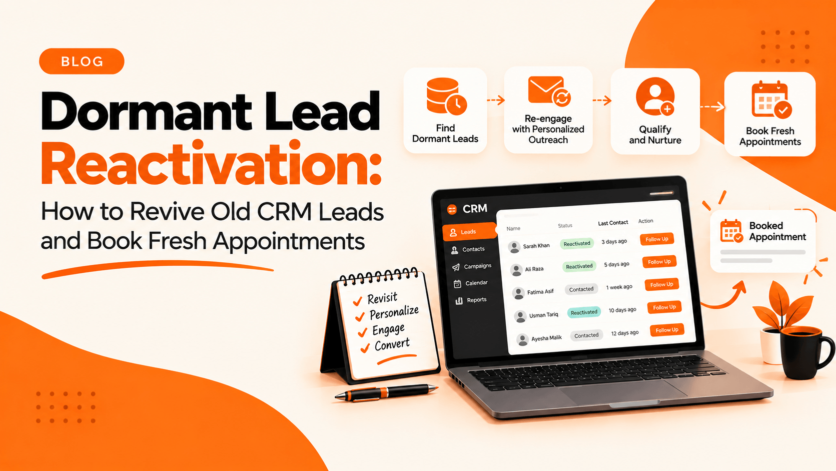 Dormant Lead Reactivation Workflow (1)